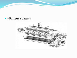  3-Batteur a battes :
 