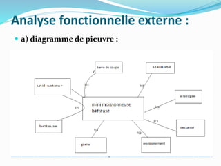 Analyse fonctionnelle externe :
 a) diagramme de pieuvre :
 
