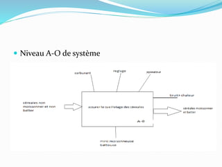  Niveau A-O de système

 