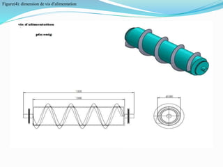 Figure(4): dimension de vis d’alimentation
 