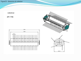 Figure(5) : dimension de rabatteur
 