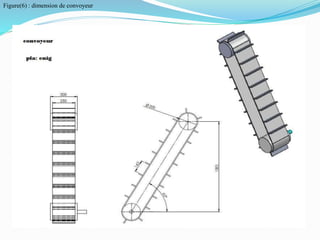 Figure(6) : dimension de convoyeur
 