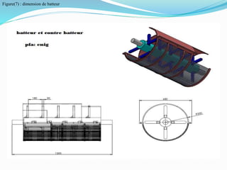 Figure(7) : dimension de batteur
 