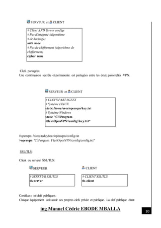 [Date]
ing Manuel Cédric EBODE MBALLA 10
SERVEUR et CLIENT
# Client AND Server configs
# Pas d'intégrité (algorithme
# de hachage)
auth none
# Pas de chiffrement (algorithme de
chiffrement)
cipher none
Clefs partagées:
Une combinaison secrète et permanente est partagées entre les deux passerelles VPN.
SERVEUR et CLIENT
# CLEFS PARTAGEES
# Système LINUX
static /home/user/openvpn/key.txt
# Système Windows
static "C:Program
FilesOpenVPNconfigkey.txt"
#openvpn /home/teddybear/openvpn/config.txt
>openvpn "C:Program FilesOpenVPNconfigconfig.txt"
SSL/TLS:
Client ou serveur SSL/TLS:
SERVEUR CLIENT
# SERVEUR SSL/TLS
tls-server
# CLIENT SSL/TLS
tls-client
Certificats et clefs publiques:
Chaque équipement doit avoir ses propres clefs privée et publique. La clef publique étant
 
