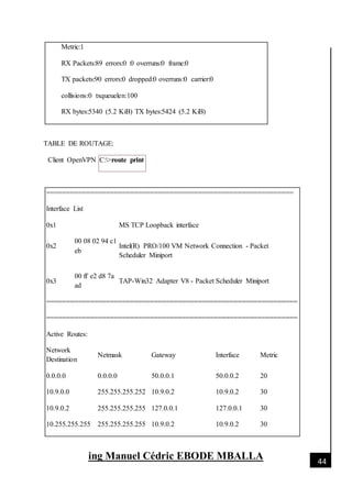 [Date]
ing Manuel Cédric EBODE MBALLA 44
Metric:1
RX Packets:89 errors:0 :0 overruns:0 frame:0
TX packets:90 errors:0 dropped:0 overruns:0 carrier:0
collisions:0 txqueuelen:100
RX bytes:5340 (5.2 KiB) TX bytes:5424 (5.2 KiB)
TABLE DE ROUTAGE:
Client OpenVPN C:>route print
==============================================================
Interface List
0x1 MS TCP Loopback interface
0x2
00 08 02 94 c1
eb
Intel(R) PRO/100 VM Network Connection - Packet
Scheduler Miniport
0x3
00 ff e2 d8 7a
ad
TAP-Win32 Adapter V8 - Packet Scheduler Miniport
===============================================================
===============================================================
Active Routes:
Network
Destination
Netmask Gateway Interface Metric
0.0.0.0 0.0.0.0 50.0.0.1 50.0.0.2 20
10.9.0.0 255.255.255.252 10.9.0.2 10.9.0.2 30
10.9.0.2 255.255.255.255 127.0.0.1 127.0.0.1 30
10.255.255.255 255.255.255.255 10.9.0.2 10.9.0.2 30
 