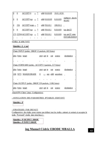 [Date]
ing Manuel Cédric EBODE MBALLA 62
0 0 ACCEPT 0 -- * eth0 0.0.0.0/0 10.0.1.0/24
0 0 ACCEPT tcp -- * eth0 0.0.0.0/0 0.0.0.0/0
multiport dports
80,443
4 336 ACCEPT icmp -- * eth0 50.0.0.1 100.0.0.1
0 0 ACCEPT tcp -- * eth0 50.0.0.1 0.0.0.0/0 tcp dpt:22
173 22594ACCEPT tcp -- * eth0 50.0.0.1 0.0.0.0/0 tcp spt:22 state
ESTABLISHED
Vérifiez la table NAT:
#iptables -L -t nat
Chain INPUT (policy DROP 13 packets, 683 bytes)
pkts bytes target prot opt in out source destination
Chain FORWARD (policy ACCEPT 5 packets, 217 bytes)
pkts bytes target prot opt in out source destination
108 9273 MASQUERADE 0 - - any eth0 anywhere
Chain OUTPUT (policy DROP 339 packets, 110K bytes)
pkts bytes target prot opt in out source destination
OpenVPN Client Linux Configuration:
- ANNULATION DES PARAMETRES IPTABLES EXISTANT:
#iptables -F
- STRATEGIES PAR DEFAUT:
Configuration des règles pour rejeter par défaut tout les trafics entrant et sortant et accepter le
trafic "Forward" (trafic inter-interface:)
#iptables -P OUTPUT DROP
#iptables -P INPUT DROP
 