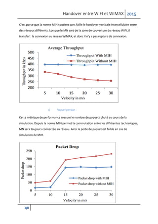 Handover entre WIFI et WIMAX 2015
40
C'est parce que la norme MIH soutient sans faille le handover verticale intercellulaire entre
des réseaux différents. Lorsque le MN sort de la zone de couverture du réseau WiFi, il
transfert la connexion au réseau WiMAX, et donc il n'y a pas rupture de connexion.
c) Paquet perdue :
Cette métrique de performance mesure le nombre de paquets chuté au cours de la
simulation. Depuis la norme MIH permet la commutation entre les différentes technologies,
MN sera toujours connectée au réseau. Ainsi la perte de paquet est faible en cas de
simulation de MIH.
 