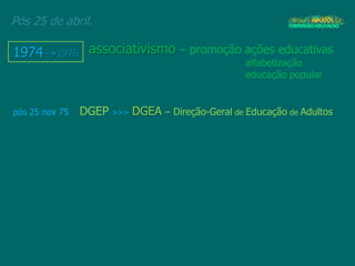 Pós 25 de abril.
1974 1976 associativismo – promoção ações educativas
alfabetização
educação popular
pós 25 nov 75 DGEP >>> DGEA – Direção-Geral de Educação de Adultos
 