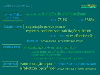 ...até ao 25 de abril.
1.ª república
(1910-1926)
alfabetização + ensino técnico
cursos noturnos p.ª adultos / qualificação profissional
cursos aperfeiçoamento
cursos mestrança – p.ª progressão operários
1911 75,1% 1930 67,8%
empenho na redução do analfabetismo
Estado novo degradação parque escolar
regentes escolares sem habilitação suficiente
década 40 - menos alunos / n.º escolas não cresce
1930 1950 cresce alfabetização
reforma 1948
Plano educação popular produtividade x escolarização
alfabetizar operários! poucos inscritos / menos aprovados
década 50
 