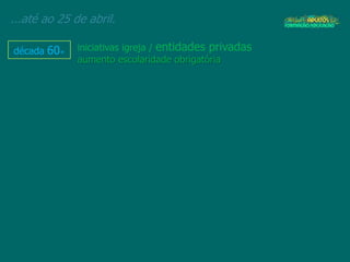 ...até ao 25 de abril.
década 60+
iniciativas igreja / entidades privadas
aumento escolaridade obrigatória
 