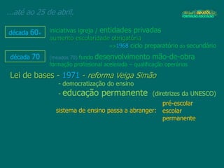 ...até ao 25 de abril.
década 60+
Lei de bases - 1971 - reforma Veiga Simão
- democratização do ensino
- educação permanente (diretrizes da UNESCO)
iniciativas igreja / entidades privadas
aumento escolaridade obrigatória
=>1968 ciclo preparatório do secundário
década 70 (meados 70) fundo desenvolvimento mão-de-obra
formação profissional acelerada – qualificação operários
sistema de ensino passa a abranger:
pré-escolar
escolar
permanente
 