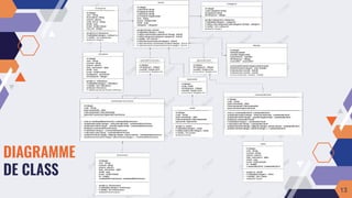 DIAGRAMME
DE CLASS
13
 