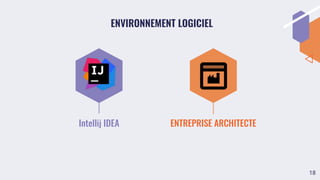 ENTREPRISE ARCHITECTE
ENVIRONNEMENT LOGICIEL
Intellij IDEA
18
 