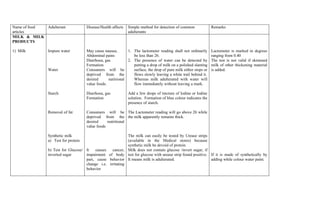 Name of food Adulterant              Disease/Health affects   Simple method for detection of common              Remarks
articles                                                      adulterants
MILK & MILK
PRODUCTS

1) Milk        Impure water          May cause nausea,       1. The lactometer reading shall not ordinarily      Lactometer is marked in degrees
                                     Abdominal pains            be less than 26.                                 ranging from 0.40
                                     Diarrhoea, gas          2. The presence of water can be detected by         The test is not valid if skimmed
                                     Formation                  putting a drop of milk on a polished slanting    milk of other thickening material
               Water                 Consumers will be          surface, the drop of pure milk either stops or   is added.
                                     deprived from the          flows slowly leaving a white trail behind it.
                                     desired      nutirional    Whereas milk adulterated with water will
                                     value foods.               flow immediately without leaving a mark.

               Starch                Diarrhoea, gas           Add a few drops of tincture of Iodine or Iodine
                                     Formation                solution. Formation of blue colour indicates the
                                                              presence of starch.

               Removal of fat        Consumers will be The Lactometer reading will go above 26 while
                                     deprived from the the milk apparently remains thick.
                                     desired     nutritional
                                     value foods

               Synthetic milk                              The milk can easily be tested by Urease strips
               a) Test for protein                         (available in the Medical stores) because
                                                           synthetic milk be devoid of protein.
               b) Test for Glucose/ It   causes   cancer, Milk does not contain glucose /invert sugar, if
               inverted sugar       impairment of body test for glucose with urease strip found positive. If it is made of synthetically by
                                    part, cause behavior It means milk is adulterated.                    adding while colour water paint.
                                    change i.e. irritating
                                    behavior
 
