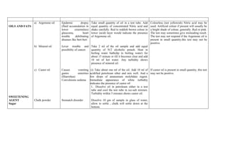 a) Argemone oil   Epidemic         dropsy     Take small quantity of oil in a test tube. Add     Colourless (not yellowish) Nitric acid may be
OILS AND FATS                     (fluid accumulation in      equal quantity of concentrated Nitric acid and     used. Artificial colour if present will usually be
                                  lower       extermities)    shake carefully. Red to reddish brown colour in    a bright shade of colour, generally. Red or pink.
                                  glaucoma,          heart    lower (acid) layer would indicate the presence     The test may sometimes give misleading result.
                                  trouble     debilitating    of Argemone oil.                                   The test may not respond if the Argemone oil is
                                  diseases like beri-beri                                                        present in small quantity.this test may not be
                                                                                                                 positive.
                b) Mineral oil    Lever trouble and Take 2 ml of the oil sample and add equal
                                  possibility of cancer. quantity of N/2 alcoholic potash. Heat in
                                                         boiling water bath(dip in boiling water) for
                                                         about 15 minute or till it becomes clear and add
                                                         10 ml of hot water. Any turbidity shows
                                                         presence of mineral oil.

                c) Castor oil     Causes       vomiting       (i) Take about one ml of the oil. Add 10 ml of If castor oil is present in small quantity, this test
                                  gastro       enterities    acidified petroleum ether and mix well. And a may not be positive.
                                  (Diarrohea)                few drops of ammonium molybdate regent.
                                  Convulsions oedema         Immediate appearance of white turbidity
                                                             indicates the presence of castor oil
                                                              1. Dissolve oil in petroleum either in a test
                                                               tube and cool the test tube in ice-salt mixture.
                                                               Turbidity within 5 minutes shows castor oil.
SWEETENING
AGENT           Chalk powder      Stomatch disorder           Dissolve 10 gm of sample in glass of water,
Sugar                                                         allow to settle , chalk will settle down at the
                                                              bottom.
 