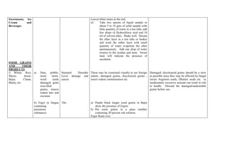 Sweetmeats, Ice                                             Leaves bitter tastes at the end.
Cream       and                                             ii)    Take two spoons of liquid sample or
Beverages                                                          about 5 to 10 gms of solid sample with
                                                                   little quantity of water in a test tube, add
                                                                   few drops of Hydrochloric acid and 10
                                                                   ml of solvent ether, Shake well. Decant
                                                                   the ether layer in a test tube or beaker
                                                                   and wash the either layer with small
                                                                   quantity of water evaporate the ether
                                                                   spontaneously. Add one drop of water
                                                                   (warm) to the residue and taste. Sweet
                                                                   taste will indicate the presence of
                                                                   saccharin.
FOOD GRAINS
AND         THEIR
PRODUCTS
i) Wheat, Rice, a)    Dust, pebble, Stomach      Disorder These may be examined visually to see foreign           Damaged/ discoloured grains should be a slow
Maize,       Jawar,   stone     straw, Lever damage and matter, damaged grains, discoloured grains ,              as possible since they may be affected by fungal
Bajra,       Chana,   weed       seeds cancer             insect rodent contamination etc.                        toxins Argemon seeds, Dhature seeds etc. in
Barley etc.           damaged grain                                                                               modernately excessive amount can result in risk
                      weevilled                                                                                   to health. Discard the damaged/undesirable
                      grains, insects                                                                             grains before use.
                      rodent hair and
                      excreata

                  b) Ergot (a fungus -Do-                   a) Purple black longer sized grains in Bajra
                  containing                                   show the presence of Ergots
                  poisonous                                 b) Put some grains in a glass tumbler
                  substance)                                   containing 20 percent salt solution.
                                                            Ergot floats over
 