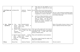 ii)Take some rice and sprinkle on it a
                                                                        small amount of soaked lime for some
                                                                        time.
3. Dal Whole and (a) Khersari Dal         Lathyrism,   Paralysis The rice grains will turn red if turmeric present.
split                                     & Leprosy              i)     Khesari dal has edged typed appearance
                                                                        showing a slant on one side and square The test is only for khesari dal (Metanil yellow
                                                                        in appearance in contrast to other dals.    if present will give a similar colour immediately
                                                                                                                    even without simmering).
                                                                 ii)    add 50 ml of dilute Hydrochloric acid to
                                                                        the sample and keep in simmering for
                                                                        about 15 minute. The pink colour
                                                                        developed indicates the presence of
                                                                        Khesari dal Visual exmination will
                                                                        detect these adulterants.

4. Atta, Maida b)      Clay,     stone,   Stomach disorder                                                          Raject if the number of insects is large or if the
   suji (Rawa)         gravels, webs      Lever   damage         &                                                  odour is unpleasant and taste bitter or gritty.
                       insects, rodent    cancer
                       hair & excreta
                  c)   Metanil yellow     Degeneration of test is Take 5 gms of the sample with 5 ml of water in
                       (a          non    in males and effect a test tube and add a few drops of concentrated
                       permitted          lever                   Hydrochloric acid.     A pink colour shows
                       coalter colour)                            presence of Metanil yellow.

                  a) Sand soil, insects   Stomach        disorder, These can be identified by visual examination.
                     webs,       lumps,   Lever     damage      &
                     rodent hair and      cancer
                     excreta              Affect intestines        By moving a magnet through the sample, Iron
                  b) Iron filling                                  filling can be separated.

5. Besan          Khesari flour           Lathyrism, Paralysis       Add 50 ml of dilute Hydrochloric acid to       The test is only for
 
