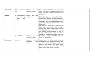 Common salt     White        powdered Damage       to    the Stir a spoonful of sample of salt in a glass of
                stone                  elementary canals     water. The presence of chalk will make solution
                                                             white and other insoluble immpurities will
                                                             settle down.
Tea leaves      (a) Exhuasted tea or Cancer and other
                    tur or gram dal diseases.                Take a filter paper and spares a few tea leaves
                    husk          with                       sprinked with water to wet the filter paper if
                    colour.                                  coal tar colour is presented it would
                                                             immediately stain the filter paper wash the filter
                                                             paper under tap water and observe the staine
                                                             against light.
                                                             Spread a little slaked lime on white proclain
                                                             tile or glass plate, sprinkle a little tea dust on
                                                             the lime. Red, orange or other shades of colour
                                                             spreading on the lime will show the presence of
                                                             coal tar colour. In case of genuine tea, there will
                                                             be only a slight greenish yellow colour due to
                                                             chlorophyll, which will appear after some time.
                (b) Iron fillings      Damaged      to   the By moving a magnet through the sample, iron
                                       elementary canals     filling can be separated.

Coffee powder   (c) chicory            Deprived from the Gently sprinkle the coffee powder sample on
                                       nutritional  value the surface of water in a glass, the coffee floats
                                       foods.             over the water but chicory begins to sink down
                                                          within a few seconds. The falling chicory
                                                          powder particles leave behind them a trail of
                                                          colour , due to large amount of caramel.
 