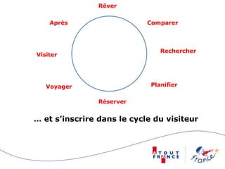 Utilisation « tous » les outils pour le contact Photo