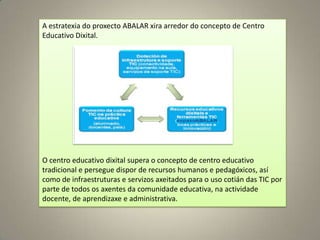 A estratexia do proxecto ABALAR xira arredor do concepto de Centro
Educativo Dixital.




O centro educativo dixital supera o concepto de centro educativo
tradicional e persegue dispor de recursos humanos e pedagóxicos, así
como de infraestruturas e servizos axeitados para o uso cotián das TIC por
parte de todos os axentes da comunidade educativa, na actividade
docente, de aprendizaxe e administrativa.
 
