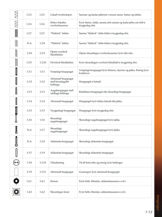 1:13
Inngangur
  /RNDêRYHUORFNVSRU 6DXPDURJNDVWDUMDêDULQQLHLQXPVDXPE WXURJIDOGXU
 
ípWWXUORNDêXU
RYHUORFNVDXPXU
)ULUE WXUIDOGDVDXPDHIQLVDPDQRJNDVWDMDêUDXPOHLêi
WHJMDQOHJHIQL
  ´)ODWORFNµIDOGXU 6DXPD´ÁDWORFNµ~WOLWVIDOGDiWHJMDQOHJHIQL
1$  ´)ODWORFNµIDOGXU 6DXPD´ÁDWORFNµ~WOLWVIDOGDiWHJMDQOHJHIQL
 
2SLQQRYHUORFN
EOLQGIDOGXU
2SLQQVNUDXWOHJXURYHUORFNVDXPXUIULURÀQHIQL
  2YHUORFNEOLQGIDOGXU )ULUVNUDXWOHJDQRYHUORFNEOLQGIDOGiWHJMDQOHJHIQL
  9HQMXOHJWKQDSSDJDW
9HQMXOHJWKQDSSDJDWIULUEO~VVXUVNUWXURJMDNND(LQQLJIULU
NRGGDYHU
 
$IU~QQDêKQDSSDJDW
PHêNURVVODJDêUL
KHIWLQJX
+QDSSDJ|WiIDWQDê
 
$XJDKQDSSDJDWPHê
RGGODJDKHIWLQJX
.O êVNHUDKQDSSDJDWHêDVNUDXWOHJWKQDSSDJDW
  $IU~QQDêKQDSSDJDW +QDSSDJ|WIULUOpWWDQIDWQDêHêDMDNND
  7HJMDQOHJWKQDSSDJDW +QDSSDJDWIULUWHJMDQOHJHIQL
 
6NUDXWOHJW
DXJDKQDSSDJDW
6NUDXWOHJWDXJDKQDSSDJDWIULUMDNND
1$ 
6NUDXWOHJW
DXJDKQDSSDJDW
6NUDXWOHJWDXJDKQDSSDJDWIULUMDNND
1$  $OGDPyWDKQDSSDJDW 6NUDXWOHJWDOGDPyWDKQDSSDJDW
  $OGDPyWDKQDSSDJDW 6NUDXWOHJWDOGDPyWDKQDSSDJDW
  7|OXiIHVWLQJ 7LODêIHVWDW|OXRJHLQQLJIULUKHIWLQJDU
  $IU~QQDêKQDSSDJDW *UXQQVSRUIULUDIU~QQXêKQDSSDJ|W
  .yVVDU )ULUEHOWLEO~QGXUDOGDPyWDVDXPDRVIUY
  6NUDXWOHJXUNyVVL )ULUEHOWLEO~QGXUDOGDPyWDVDXPDRVIUY
 