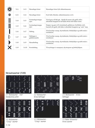1:14
Inngangur
1$  6NUDXWOHJXUNyVVL 6NUDXWOHJXUNyVVLIÀUDOGDPyWDVDXPD
  6NUDXWOHJXUNyVVL )ULUEHOWLEO~QGXUDOGDPyWDVDXPDRVIUY
 
)RUULWDQOHJWtVWRSSV
VSRU
7LODêJHUDYLêOtWLOJ|W%UMLêDêVDXPDÀUJDWLêìWLêi
DIWXUiEDNKQDSSLQQWLODêKDOGDiIUDPPHêVOtNDQVDXP
 
)RUULWDQOHJWtVWRSSV
VSRU
6WRSSDtRJJHUDYLêYLQQXIDWQDêJDOODEX[XUERUêG~NDRîK
6DXPLêÀUJDWLêìWLêVtêDQiDIWXUiEDNKQDSSLQQRJ´DXWRµVWRS
  +HIWLQJ
7LODêVWUNMDYDVDRSVNUWXNODXIDUEHOWDONNMXURJQHêULHQGDi
UHQQLOiVXP
 
+HIWLQJDUi
JDOODEX[QDHIQL
7LODêVWUNMDYDVDRSVNUWXNODXIDUEHOWDONNMXURJQHêULHQGDi
UHQQLOiVXP
  6NUDXWKHIWLQJ
7LODêVWUNMDYDVDRSVNUWXNODXIDUEHOWDONNMXURJQHêULHQGDi
UHQQLOiVXP
  .URVVKHIWLQJ 7LOVWUNLQJDUiYDVDRSXPVNUWXRSXPRJEHOWDONNMXP
Skrautsaumar (720)
2.1. Bútasaumar - með
handavinnu útliti
2.2 Bútasaumar -
Kross heftingar
2.2 Bútasaumar - Kross
heftingar
3.1 Nálar listsaumur -
Kross saumar
2.3. Bútasaumar -
“Crazy” saumar
2.3 Bútasaumar -
“Crazy” saumar
 