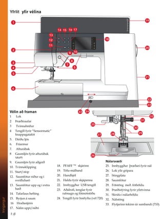 1:8
Inngangur
Yfrlit ÀUYpOLQD
9pOLQDêIUDPDQ
 /RN
 íU êLUDXIDU
 7YLQQDKQtIXU
 7HQJLOOIULU´6HQVRUPDWLFµ
KQDSSDJDWDIyW
 'tyêXOMyV
 )UtDUPXU
 $IWXUiEDN
 *DXPOMyVIULUDIWXUiEDN
saum
 *DXPOMyVIULUDêJHUê
 7YLQQDNOLSSLQJ
 6WDUWVWRS
 6DXPIyWXUQLêXURJt
VYHLÁXK |
 6DXPIyWXUXSSRJtH[WUD
K ê
 7DIDUODXVKHIWLQJ
 %UMXQiVDXP
 +UDêDVWMyUQ
 1iOLQXSSLQLêUL
 3)$))TM
VNMiULQQ
 7|OXPiOEDQG
 +DQGKMyO
 +DOGDIULUVNMiSHQQD
 ,QQEJJêXU86%WHQJLOO
 $êDOURÀWHQJODUIULU
UDIPDJQRJIyWPyWVW|êX
 7HQJLOOIULUKQpOIWX YpO
1iODUVY êL
 ,QQEJJêXUîU êDULIULUQiO
 /RNÀUJUtSDUD
 6WLQJSODWD
 6DXPIyWXU
 )yWVW|QJPHêIyWK|OGX
 íU êLVWìULQJIULUÀUWYLQQD
 6NU~IDtQiODUK|OGX
 1iOVW|QJ
 )OWMDULQQWHNLQQ~UVDPEDQGL  
31
29
26
27
30
28
25
32
10
20
30
40
50
2
1
mm
inch
0
0
24
1
2
3
4 5
6
7
8
9
13
12
11
10
14 15 16 17
19
18
20
21
22
23
5
33
 