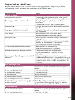 8:3
Vandamál/orsök Lausn
Almenn vandamál
6SyOXYLêY|UXQLQYLQQXUHNNL +UHLQVLêUNRJOy~UJUtSDUDVY êLQXRJPXQLêDêQRWD
HLQJ|QJX3)$))R
VSyOXUVHPHUXKDQQDêDUIULUîHVVDYpO
7YLQQDNOLSSXUQDUNOLSSDHNNLWYLQQDQD )MDUO JLêVWLQJSO|WXQDRJKUHLQVLêVY êLêtNULQJXP
VSyOXVY êLê
*HULêVMiOIYLUNDNOLSSLQJXYLUNDtVWLOOLYDOPQGLQQL
(IQLêI ULVWHNNL )XOOYLVVLêNNXUXPDêYpOLQVpHNNLVWLOOWiIUtKHQGLVDêJHUê
6MiNDÁD
5DQJWVSRUyUHJOXOHJWHêDRIPMyWWVSRU 6WLOOLQJIULUWYtEXUDQiOtVDPEDQGLVSRUEUHLGGDU|UJJLêt
VWLOOLYDOPQGLQQL
1iOLQEURWQDU 6HWMLêQiOLQDUpWWtYpOLQDHLQVRJOìVWHUtNDÁD
1RWLêUpWWDQiOIULUYLêNRPDQGLHIQLRJWYLQQD
9pOLQVDXPDUHNNL $WKXJLêKYRUWDOOLUWHQJODUVpXtVDPEDQGLRJUDIPDJQVpi
YHJJWHQJOLQXP
$WKXJLêKYRUWOHLêVODUQtIyWPyVWVW|êXQDVpHNNL|UXJJOHJD
UpWWWHQJGYLêWHQJLOLQQQHêDQiIyWPyWVW|êXQQL
ëWLêDUPLQXPIULUVSyODUDQQtVDXPDVW|êX
3)$))R
VNMiULQQVìQLUEUMXQDUVNMiPQGLQD 6QHUWLêVNMiLQQWLODêJHUDKDQQYLUNDQ
6O|NNYLêiVNMiY|UQLQQLtVWLOOLYDOPQGLQQL
7iNQiVNMiQXPHUXyYLUNîHJDUîDXHUXVQHUW /RNLêVSUHWWLJOXJJDHIKDQQVNJJLUiVNMiLQQ
.YDUêLêVNMiLQQ.Y|UêXQiVNMiÀQQLêîLêtVWLOOL
YDOPQGLQQL
6NMiULQQRJHêDDêJHUêDUKQDSSDUQLUYLUNDHNNLYLê
VQHUWLQJX
7HQJODUQLURJDêJHUêDUKQDSSDUQLUiYpOLQQLJHWDYHULê
YLêNY PLUIULUVW|êXUDIPDJQL(IKQDSSDUQLUYLUNDHNNLYLê
VQHUWLQJXVO|NNYLêîiiYpOLQQLRJNYHLNLêiKHQQLDIWXU(I
YDQGDPiOLêHUHQQWLOVWDêDUKDÀêîiVDPEDQGYLê3)$))®
îMyQXVWXQD
9pOLQKOHSXUÀUVSRU
(UQiOLQUpWWVHWWtQiODUK|OGXQD 6NLSWLêXPQiORJVHWMLêQìMDQiOUpWWtYpOLQDHLQVRJOìVWHUt
NDÁD
(UU|QJWHJXQGDIQiOtYpOLQQL 1RWLêQiODU+
(UQiOLQERJLQHêDRGGODXV 6HWMLêQìMDQiOtYpOLQD
(UYpOLQUpWWîU GG ÀUIDULêîU êLQJXQD
(UUpWWXUVDXPIyWXUiYpOLQQL 6HWMLêUpWWDQVDXPIyWiYpOLQD
(UQiOLQRIItQIULUWYLQQDQQVHPîLêQRWLê 6NLSWLêXPQiO
/IWLVWHIQLêXSSîHJDUQiOLQIHUXSSîHJDUîLêHUXê
DêVDXPDIUtKHQGLV
1RWLê´'QDPLFµJRUPDIyWLQQ' I VWVHPDXNDKOXWXU
QU (IîLêHUXêDêQRWDVDXPIyW$O NNLêîi
K êLQDiVDXPI WLQXPtIUtKHQGLVYDONRVWXQXP
ÀUWLYQQLQQVOLWQDU
(UQiOLQUpWWVHWWtQiODUK|OGXQD 6NLSWLêXPQiORJVHWMLêQìMDQiOUpWWtYpOLQDHLQVRJOìVWHUt
NDÁD
(UU|QJWHJXQGDIQiOtYpOLQQL 1RWLêQiODU+
*DQJWUXÁDQLURJUiêYLêîHLP
+pUJHWLêîLêHWYIXQGLêODXVQiîHLPYDQGDPiOXPVHPXSSJHWDNRPLêíLêJHWLêIHQJLêIUHNDUL
XSSOìVLQJDUKMi3)$))®
XPERêLQXVHPPXQI~VOHJDUHQDDêKMiOSDNNXU
 