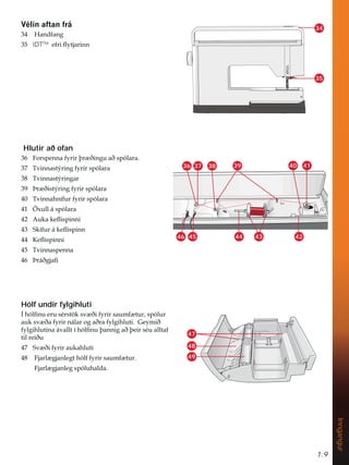 1:9
Inngangur
34
35
47
48
49
9pOLQDIWDQIUi
 +DQGIDQJ
 IDTTM
HIULÁWMDULQQ
Hlutir að ofan
 )RUVSHQQDIULUîU êLQJXDêVSyODUD
 7YLQQDVWìULQJIULUVSyODUD
 7YLQQDVWìULQJDU
 íU êLVWìULQJIULUVSyODUD
 7YLQQDKQtIXUIULUVSyODUD
 g[XOOiVSyODUD
 $XNDNHÁLVSLQQL
 6NtIXUiNHÁLVSLQQ
 .HÁLVSLQQL
 7YLQQDVSHQQD
 íUiêJMDÀ
Hólf undir fylgihluti
ÌKyOÀQXHUXVpUVW|NVY êLIULUVDXPI WXUVSyOXU
DXNVY êDIULUQiODURJDêUDIOJLKOXWL*HPLê
IOJLKOXWLQDiYDOOWtKyOÀQXîDQQLJDêîHLUVpXDOOWDI
WLOUHLêX
 6Y êLIULUDXNDKOXWL
 )MDUO JMDQOHJWKyOIIULUVDXPI WXU
)MDUO JMDQOHJVSyOXKDOGD
36 37 38 39 40 41
42
43
44
46 45
 