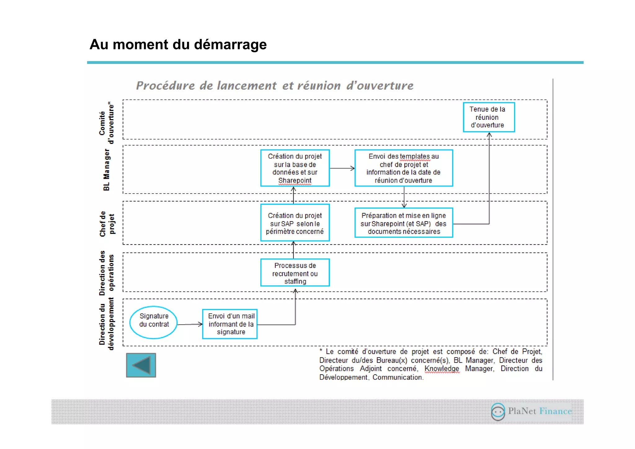 Un acteur au service du développement du
secteur
Au moment du démarrage
 