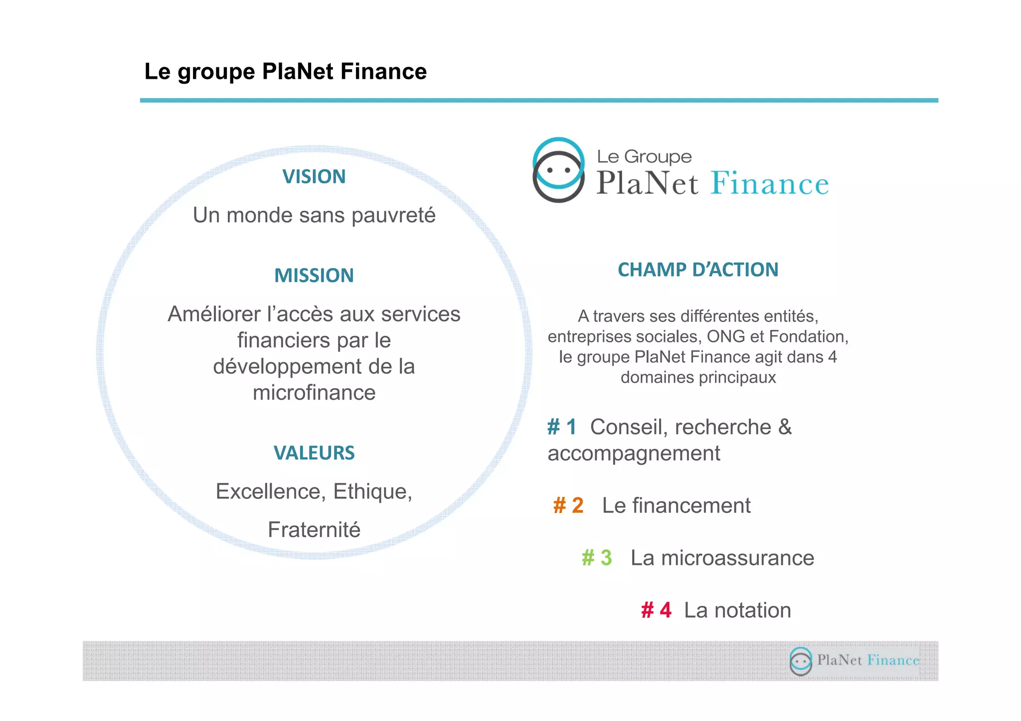 Un acteur au service du développement du
secteur
VISION
Un monde sans pauvreté
MISSION
Améliorer l’accès aux services
financiers par le
développement de la
microfinance
VALEURS
Excellence, Ethique,
Fraternité
CHAMP D’ACTION
A travers ses différentes entités,
entreprises sociales, ONG et Fondation,
le groupe PlaNet Finance agit dans 4
domaines principaux
# 1 Conseil, recherche &
accompagnement
# 2 Le financement
# 3 La microassurance
# 4 La notation
Le groupe PlaNet Finance
 
