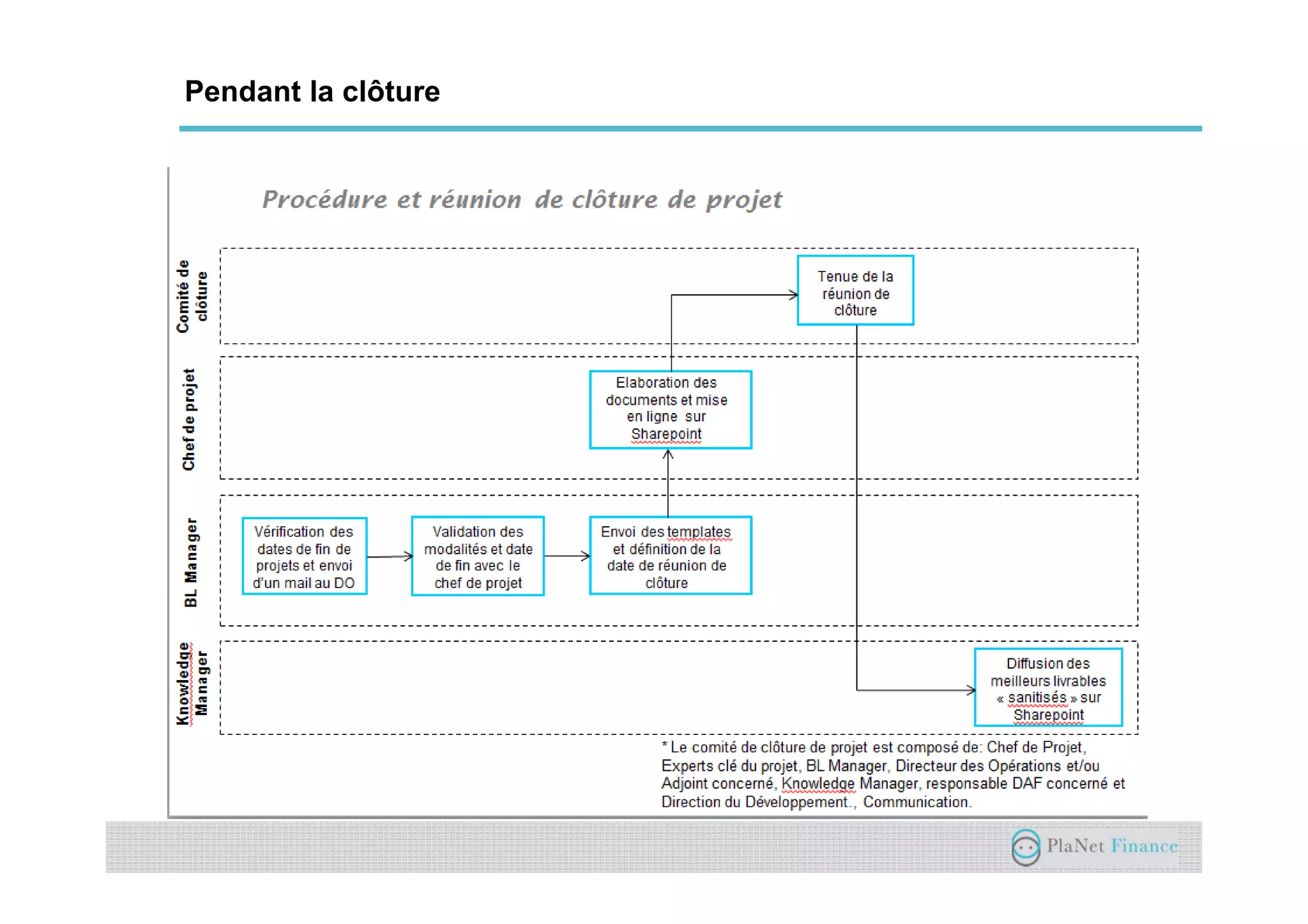 Un acteur au service du développement du
secteur
Pendant la clôture
 