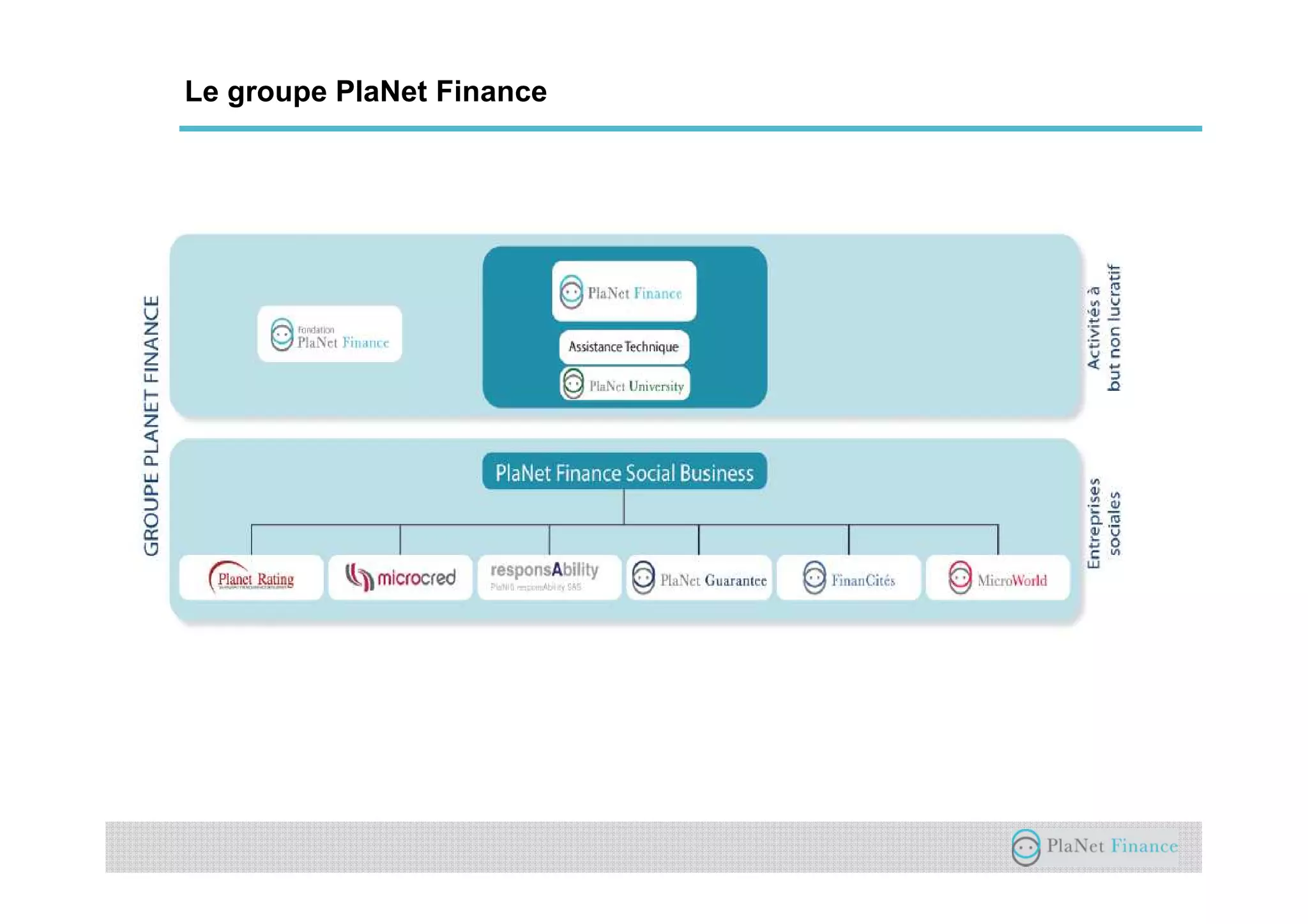 Un acteur au service du développement du
secteur
Le groupe PlaNet Finance
 