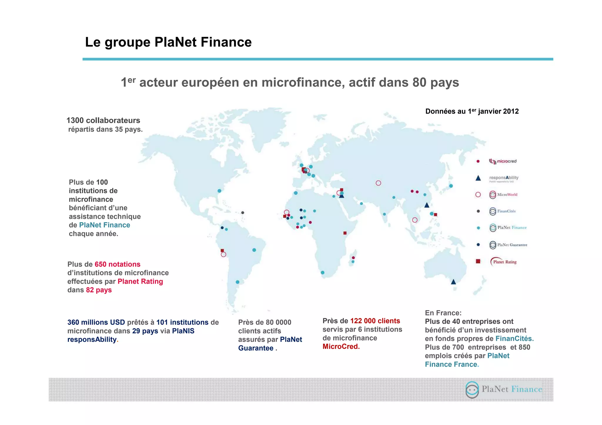 Une action à l’international
1er acteur européen en microfinance, actif dans 80 pays
1300 collaborateurs
répartis dans 35 pays.
Plus de 100
institutions de
microfinance
bénéficiant d’une
assistance technique
de PlaNet Finance
chaque année.
Plus de 650 notations
d’institutions de microfinance
effectuées par Planet Rating
dans 82 pays
360 millions USD prêtés à 101 institutions de
microfinance dans 29 pays via PlaNIS
responsAbility.
Près de 122 000 clients
servis par 6 institutions
de microfinance
MicroCred.
Près de 80 0000
clients actifs
assurés par PlaNet
Guarantee .
En France:
Plus de 40 entreprises ont
bénéficié d’un investissement
en fonds propres de FinanCités.
Plus de 700 entreprises et 850
emplois créés par PlaNet
Finance France.
Données au 1er janvier 2012
Le groupe PlaNet Finance
 