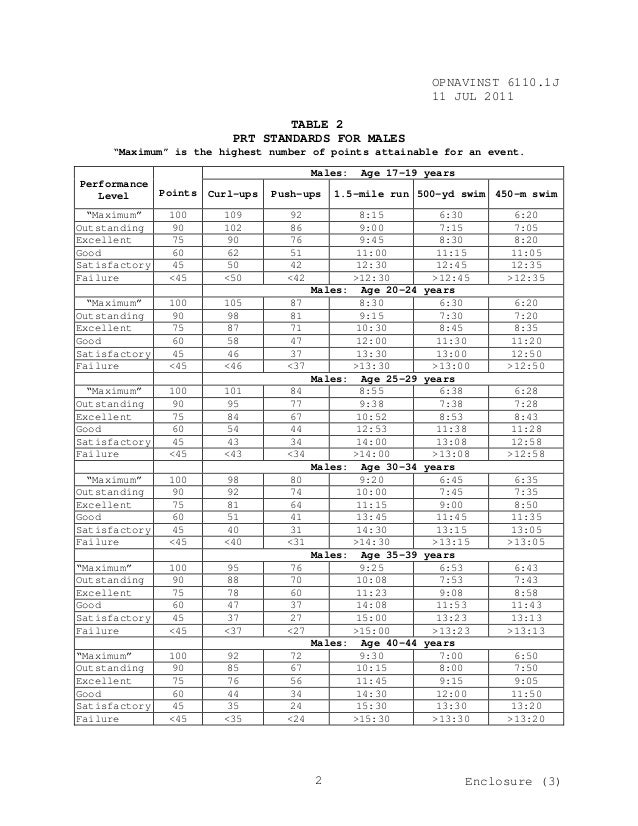 Navy Prt Measurement Chart