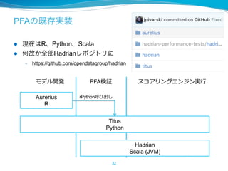 PFAの既存実装
l  現在はR、Python、Scala
l  何故か全部Hadrianレポジトリに
–  https://github.com/opendatagroup/
hadrian
32
モデル開発 PFA検証 スコアリングエンジン...