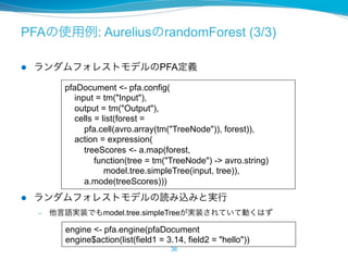 PFAの使⽤例: AureliusのrandomForest (3/3)
l  ランダムフォレストモデルのPFA定義
l  ランダムフォレストモデルの読み込みと実⾏
–  他⾔語実装でもmodel.tree.simpleTreeが実装されていて...