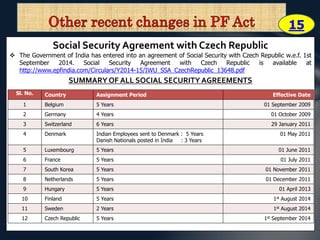 15 
Social Security Agreement with Czech Republic 
 The Government of India has entered into an agreement of Social Security with Czech Republic w.e.f. 1st 
September 2014. Social Security Agreement with Czech Republic is available at 
http://www.epfindia.com/Circulars/Y2014-15/IWU_SSA_CzechRepublic_13648.pdf 
SUMMARY OF ALL SOCIAL SECURITY AGREEMENTS 
Sl. No. Country Assignment Period Effective Date 
1 Belgium 5 Years 01 September 2009 
2 Germany 4 Years 01 October 2009 
3 Switzerland 6 Years 29 January 2011 
4 Denmark Indian Employees sent to Denmark : 5 Years 
Danish Nationals posted in India : 3 Years 
01 May 2011 
5 Luxembourg 5 Years 01 June 2011 
6 France 5 Years 01 July 2011 
7 South Korea 5 Years 01 November 2011 
8 Netherlands 5 Years 01 December 2011 
9 Hungary 5 Years 01 April 2013 
10 Finland 5 Years 1st August 2014 
11 Sweden 2 Years 1st August 2014 
12 Czech Republic 5 Years 1st September 2014 
 