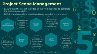 Project Scope Management
• Ensure that the project includes all the work required to complete
the project successfully.
• Defining and controlling what is and is not included in the project.
Define
Scope
Verify
Scope
Control
Scope
Create
WBS
Defining and
Documenting
stakeholders
need
Developing a
detailed
description of
project &
product
Monitoring
the status
& managing
changes to the
scope
baseline
Collect
Requirement
Formalizing
acceptance of
the completed
project
deliverables
Project
deliverables &
project works
into more
manageable
component
Figure No. 1.1 Processes in Project Scope Management.
 