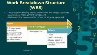 • The process of dividing project deliverables and project work into
smaller, more management component.
• It is hierarchical decomposition of work that to be executed.
Inputs
1. Project scope
statement
2. Requirements
documentation
3. Organizational
process assets
Tools & Techniques
1. Decomposition
Outputs
1. WBS
2.WBS dictionary
3.Scope baseline
4.Project document
updates.
Work Breakdown Structure
(WBS)
Figure No. 3.1..
 