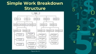 Simple Work Breakdown
Structure
Figure No. 3.1.
 