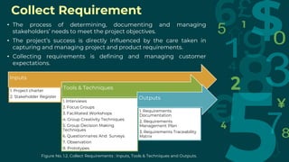 Inputs
1. Project charter
2. Stakeholder Register
Tools & Techniques
1. Interviews
2. Focus Groups
3. Facilitated Workshops
4. Group Creativity Techniques
5. Group Decision Making
Techniques
6. Questionnaires And Surveys
7. Observation
8. Prototypes.
Outputs
1. Requirements
Documentation
2. Requirements
Management Plan
3. Requirements Traceability
Matrix
• The process of determining, documenting and managing
stakeholders’ needs to meet the project objectives.
• The project’s success is directly influenced by the care taken in
capturing and managing project and product requirements.
• Collecting requirements is defining and managing customer
expectations.
Figure No. 1.2. Collect Requirements : Inputs, Tools & Techniques and Outputs.
Collect Requirement
 