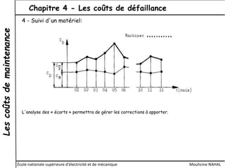 Lescoûtsdemaintenance Chapitre 4 - Les coûts de défaillance
École nationale supérieure d'électricité et de mécanique Mouhcine NAHAL
4 - Suivi d'un matériel:
L'analyse des « écarts » permettra de gérer les corrections à apporter.
 