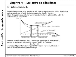 Lescoûtsdemaintenance Chapitre 4 - Les coûts de défaillance
École nationale supérieure d'électricité et de mécanique Mouhcine NAHAL
5 - Optimisation des CD :
DM et CP évoluent de façon inverse: on doit espérer que l'augmentation des dépenses de
maintenance à pour effet la diminution des temps d’arrêts fortuits...
Il est donc possible de détecter un « niveau d'entretien » optimisant les coûts de
défaillance d'un équipement.
Dans cet exemple, l'analyse des CD montre que la politique de maintenance à
mettre en œuvre doit maîtriser les temps d'arrêts de façon que :
8h < TA < 11h
Si un objectif prioritaire de « disponibilité » impose des TA plus faibles, ce
sera au détriment de l'objectif économique.
 