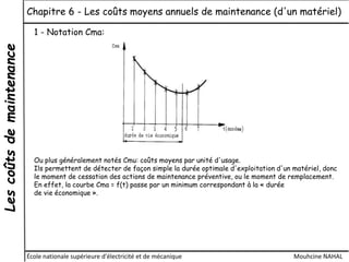 Lescoûtsdemaintenance Chapitre 6 - Les coûts moyens annuels de maintenance (d'un matériel)
École nationale supérieure d'électricité et de mécanique Mouhcine NAHAL
1 - Notation Cma:
Ou plus généralement notés Cmu: coûts moyens par unité d'usage.
Ils permettent de détecter de façon simple la durée optimale d'exploitation d'un matériel, donc
le moment de cessation des actions de maintenance préventive, ou le moment de remplacement.
En effet, la courbe Cma = f(t) passe par un minimum correspondant à la « durée
de vie économique ».
 