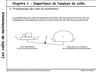 Lescoûtsdemaintenance Chapitre 1 - Importance de l’analyse de coûts
École nationale supérieure d'électricité et de mécanique Mouhcine NAHAL
3 - Problématique des coûts de maintenance
La problématique des coûts de maintenance est donc celle de la justification du coût des
conséquences d’une panne puis celle de la justification du coût des mesures préventives.
 