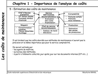 Lescoûtsdemaintenance Chapitre 1 - Importance de l’analyse de coûts
École nationale supérieure d'électricité et de mécanique Mouhcine NAHAL
5 – Estimation des coûts de maintenance
Il est évident que les coûts abordés aux méthodes de maintenance n'auront pas la
précision et la même importance que pour le service comptabilité.
Ils seront estimés par:
• les agents de maîtrise,
• au bureau des méthodes,
• à partir d'éléments collectés jour après jour sur les documents internes (OT etc...)
 