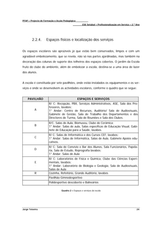 PFAP – Projecto de Formação e Acção Pedagógica
                                                     ESE Setúbal – Profissionalização em Serviço – 2.º Ano




        2.2.4.      Espaços físicos e localização dos serviços


Os espaços escolares são aprazíveis já que estão bem conservados, limpos e com um
agradável embelezamento, que se revela, não só nas partes ajardinadas, mas também na
decoração das colunas de suporte dos telheiros dos espaços cobertos. O jardim da Escola
fruto do clube do ambiente, além de embelezar a escola, destina-se a uma área de lazer
dos alunos.


A escola é constituída por sete pavilhões, onde estão instalados os equipamentos e os ser-
viços e onde se desenvolvem as actividades escolares, conforme o quadro que se segue:


    PAVILHÃO                                     ESPAÇOS E SERVIÇOS
                      R/ C: Recepção, PBX, Serviços Administrativos, ASE, Sala dos Pro-
                      fessores, lavabos;
           A          1° Andar: Centro de Recursos, Auditório/ Sala de Audiovisuais,
                      Gabinete de Gestão, Sala de Trabalho dos Departamentos e dos
                      Directores de Turma, Sala de Reuniões e Sala dos Clubes.
                      R/C: Salas de Aula, Biomuseu, Clube de Cerâmica;
           B          1° Andar: Salas de aula, Salas específicas de Educação Visual, Gabi-
                      nete de Educação para a Saúde, lavabos.
                      R/ C: Salas de Informática e dos Cursos CEF, lavabos;
           C          1° Andar: Salas de Informática, Salas de Aula, Gabinete Apoios edu-
                      cativos.
                      R/ C: Sala de Convívio e Bar dos Alunos, Sala Funcionários, Papela-
           D          ria, Sala de Estudo, Reprografia lavabos;
                      1° Andar: Salas de Aula
                      R/ C: Laboratórios de Física e Química, Clube das Ciências Experi-
           E          mentais, lavabos;
                      1° Andar: Laboratório de Biologia e Geologia, Sala de Audiovisuais,
                      Salas de Aula
           R          Cozinha, Refeitório, Grande Auditório, lavabos
                      Pavilhão Gimnodesportivo
                      Polidesportivo descoberto e Balneários

                                 Quadro 2 – Espaços e serviços da escola




Jorge Teixeira                                                                                         24
 