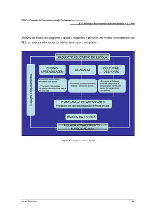 PFAP – Projecto de Formação e Acção Pedagógica
                                                                             ESE Setúbal – Profissionalização em Serviço – 2.º Ano




Através da leitura do diagrama e quadro seguintes é possível um melhor entendimento do
PEE, através da interacção das várias áreas que o compõem:




                                                     PROJECTO EDUCATIVO DE ESCOLA


                                    ENSINO-                                                          CULTURA E
                                                                        CIDADANIA
                                 APRENDIZAGEM                                                        DESPORTO
       Espaços e Equipamentos




                                • Melhorar os resultados
                                escolares dos alunos                                              • Promover actividades
                                                                   • Promover o desenvolvimento   culturais, desportivas e
                                • Promover a diversidade            pessoal e social dos alunos   artísticas que contribuam
                                de oferta educativa numa lógica                                   para a formação global
                                de inclusão                                                        dos alunos




                                                           PLANO ANUAL DE ACTIVIDADES
                                                   Processos de operacionalização e metas anuais



                                                                  IMAGEM DA ESCOLA


                                                             MELHOR CONHECIMENTO
                                                                 MAIS CIDADANIA



                                                           Figura 4 – Diagrama síntese do PEE




Jorge Teixeira                                                                                                                 32
 