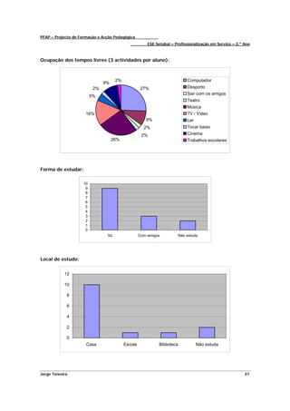 PFAP – Projecto de Formação e Acção Pedagógica
                                                       ESE Setúbal – Profissionalização em Serviço – 2.º Ano



Ocupação dos tempos livres (3 actividades por aluno):



                                     2%                                       Computador
                               9%
                          2%                       27%                        Desporto
                                                                              Sair com os amigos
                         5%
                                                                              Teatro
                                                                              Música
                      16%                                                     TV / Vídeo
                                                      9%                      Ler
                                                     2%                       Tocar baixo
                                                    2%                        Cinema
                                    26%                                       Trabalhos escolares




Forma de estudar:

                    10
                     9
                     8
                     7
                     6
                     5
                     4
                     3
                     2
                     1
                     0
                                Só                 Com amigos             Não estuda




Local de estudo:


            12

            10

             8

             6

             4

             2

             0
                      Casa                Escola             Biblioteca             Não estuda




Jorge Teixeira                                                                                           37
 